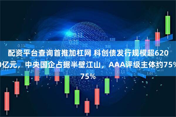 配资平台查询首推加杠网 科创债发行规模超6200亿元，中央国企占据半壁江山，AAA评级主体约75%